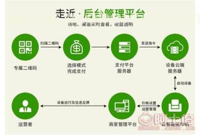 【共享售紙機合作、爽客(在線咨詢)、合肥市共享售紙機】,價格,廠家,供應商,其他未分類