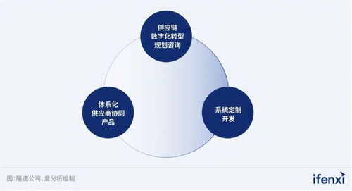 2023愛分析 智慧醫(yī)院廠商全景報(bào)告 愛分析報(bào)告
