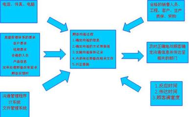 IATF16949認證咨詢|IATF16949認證過程分析烏龜圖六大分析_清單