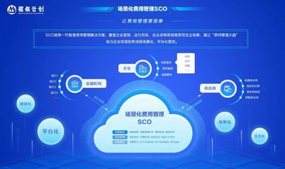 論道場景化費用管理,招銀云創“賦能企業發展專題交流會”圓滿舉行