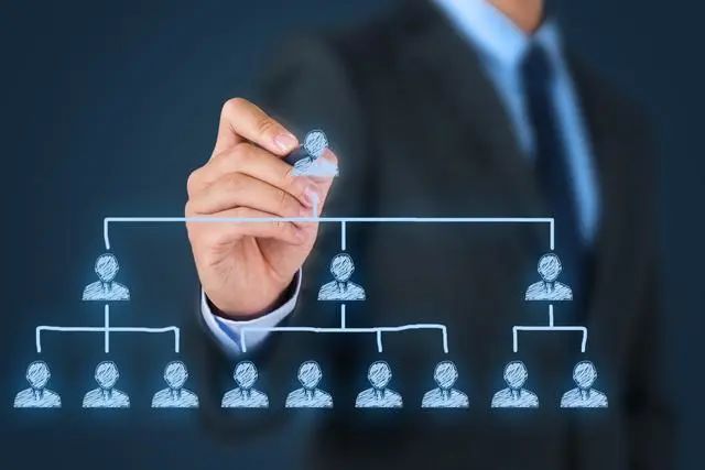 咨詢案例--廣東一家企業關于組織效率提升的咨詢及效果