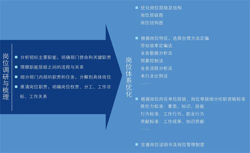 交廣國(guó)際管理咨詢?nèi)绾芜M(jìn)行崗位管理體系優(yōu)化