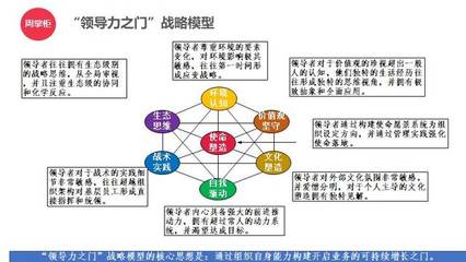 周掌柜:“領(lǐng)導(dǎo)力”是對(duì)管理者系統(tǒng)要求,應(yīng)從幫助下屬成功開(kāi)始