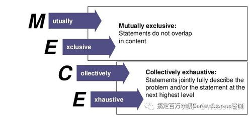 麥肯錫史上第一位女顧問,現(xiàn)在怎樣了 管理咨詢公司職業(yè)發(fā)展